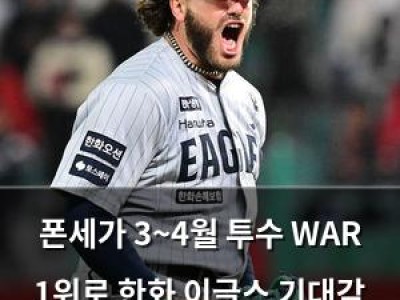 폰세가 3~4월 투수 WAR 1위로 한화 이글스 기대감 높여
