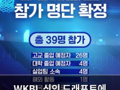 WKBL 신인 드래프트에 39명 몰려 역대 최다 기록