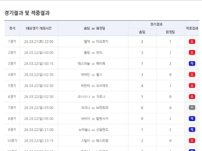 베트맨 19회차 승무패 적중결과 발표 이변 속출로 고난도 회차