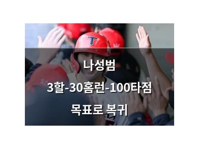 나성범 3할-30홈런-100타점 목표로 복귀